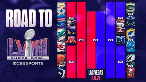 nfc west standings playoffs bracket|2024 NFL Playoff Picture .